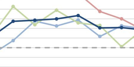 Global Elevator Industry Survey Reflects Improved Outlook Global Elevator Industry Survey Reflects Improved Outlook