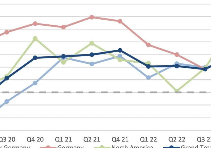 Global Elevator Industry Survey Reflects Improved Outlook