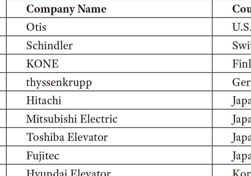 Global-Top-Ten-Elevator-Companies