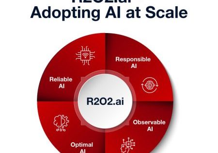 Introducing R2O2.ai, a holistic framework that enables customers to adopt Reliable, Responsible, Observable and Optimal AI at scale.