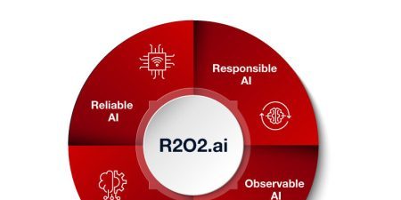 Introducing R2O2.ai, a holistic framework that enables customers to adopt Reliable, Responsible, Observable and Optimal AI at scale.