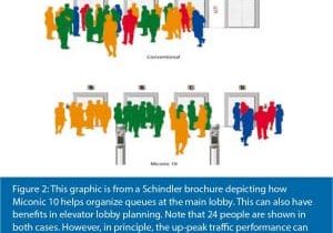 Harmonized-Elevator-Dispatching-and-Passenger-Interfaces-Figure-2
