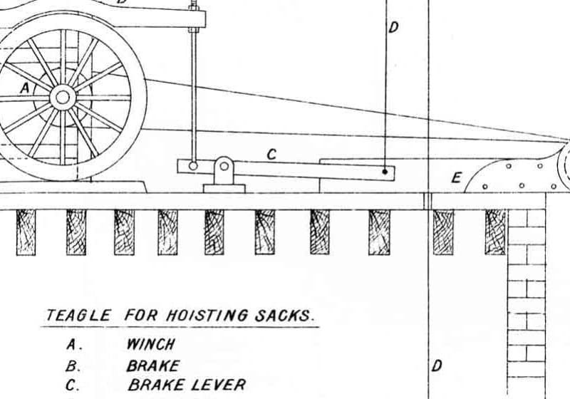 Hoists-Teagles-and-Safety-in-the-Early-20th-Century-Part-One