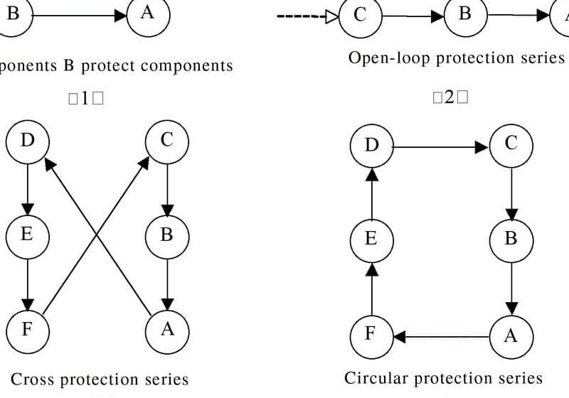 How-Elevator-Door-Interlocks-and-Brake-Circuits