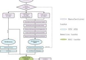 How-an-AECO-Acts-as-a-Facilitator