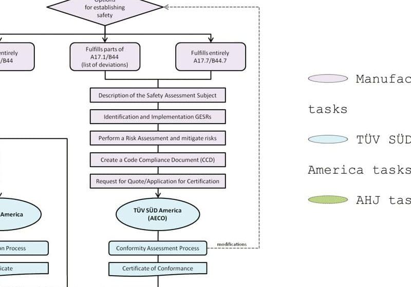 How-an-AECO-Acts-as-a-Facilitator