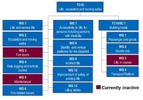 Impact-of-EN-81-20-and-EN-81-50-Standards