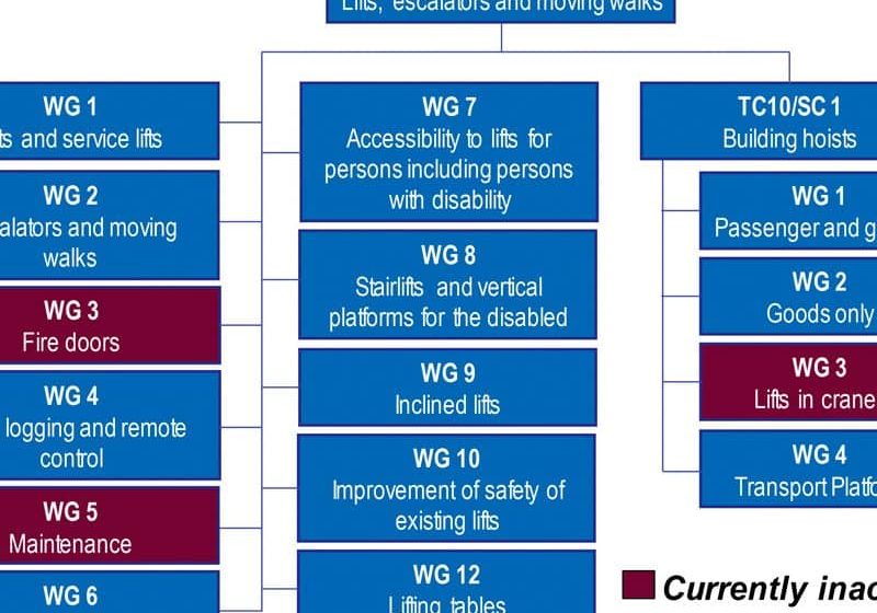 Impact-of-EN-81-20-and-EN-81-50-Standards