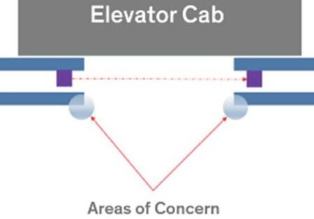 Increased Safety for Elevator Doors -01