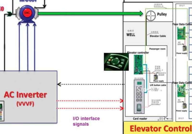 Integrated-Control-Solution-Provides-Many-Advantages