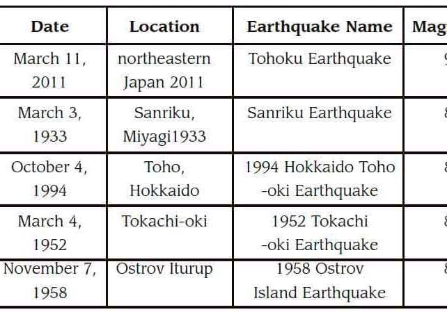 Japan-in-the-Aftermath-How-the-Industry-Handled-The-Great-Quake-The-State-of-Elevator-and-Escalator-Restoration