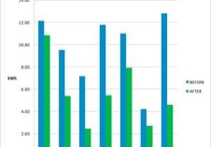 Lift-Energy-Consumption-Comparative-Reporting