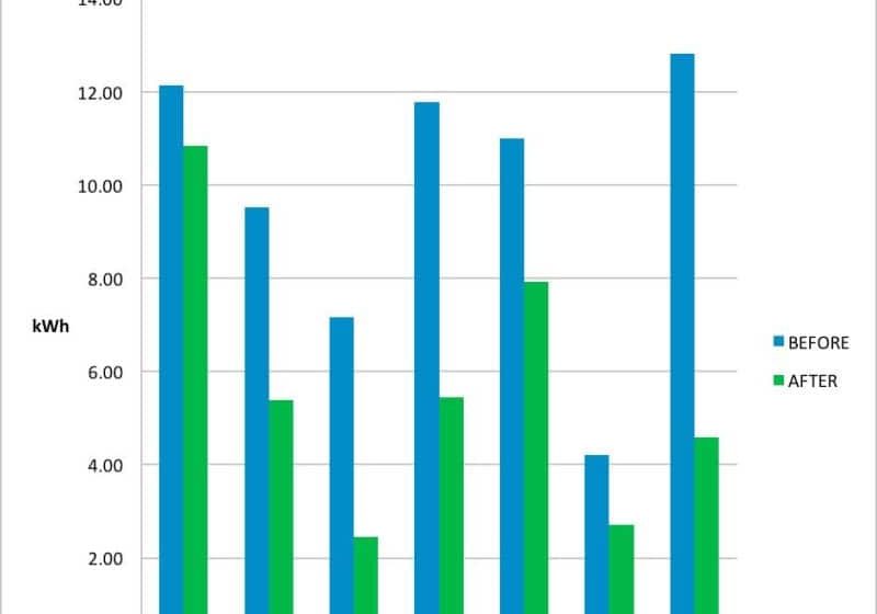 Lift-Energy-Consumption-Comparative-Reporting