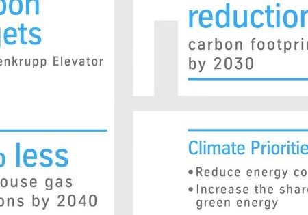 Long_Term_Carbon_Targets