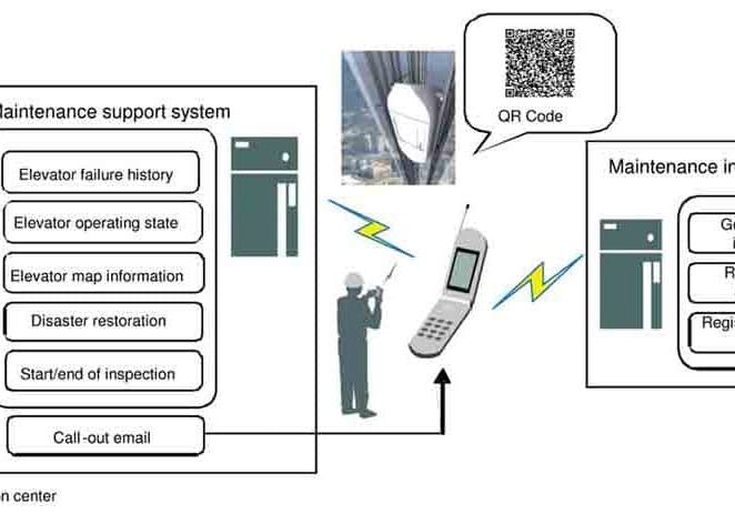 Maintenance-Support-Tools-for-Elevator-Equipments-that-use-Cellular-Phones