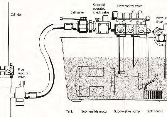 Making-Hydraulic-Elevators-Heat-Resilient-Symbol-Figure-1