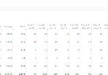 Mastering Maintenance KPIs