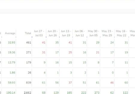 Mastering Maintenance KPIs