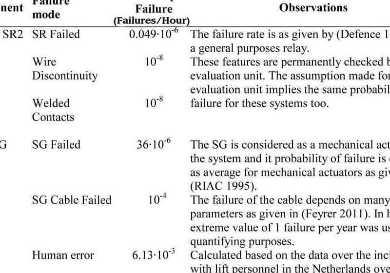 Methods-for-the-Safety-Integrity-Determination