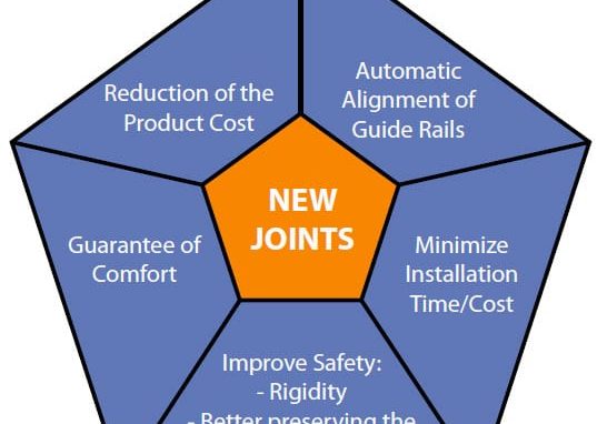 New-Generation-of-Guide-Rail-Joints-for-High-Speed-Elevators