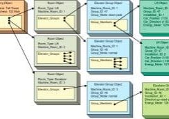 Open-Communication-Protocols-for-Elevators-Part-2