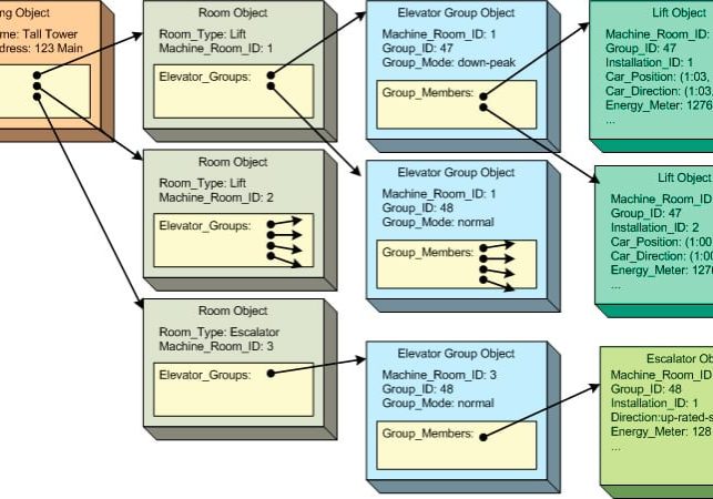 Open-Communication-Protocols-for-Elevators-Part-2