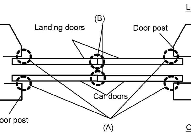 Optical Elevator Door Sensor System with Planar Detection Area