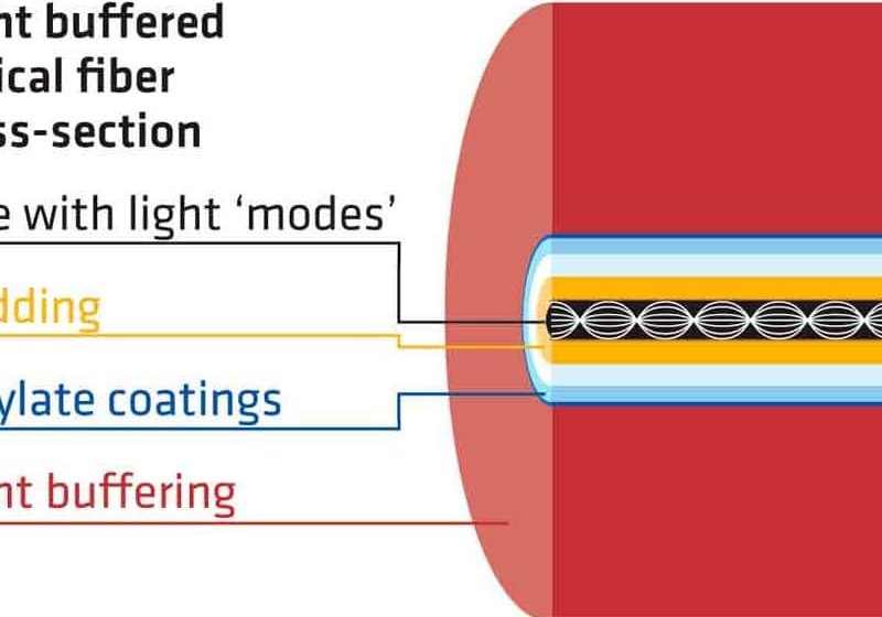 Optical-Fiber-in-Elevator-Traveling-Cable