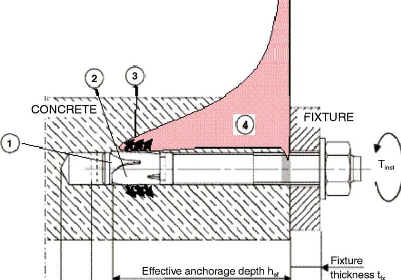 Practical-Stress-Behavior-of-Complete-Rail-Fastening-Systems