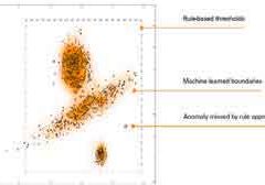 Predictive-Maintenance-Smart-Services-Enabled-by-Industrial-Analytics-Figure-1