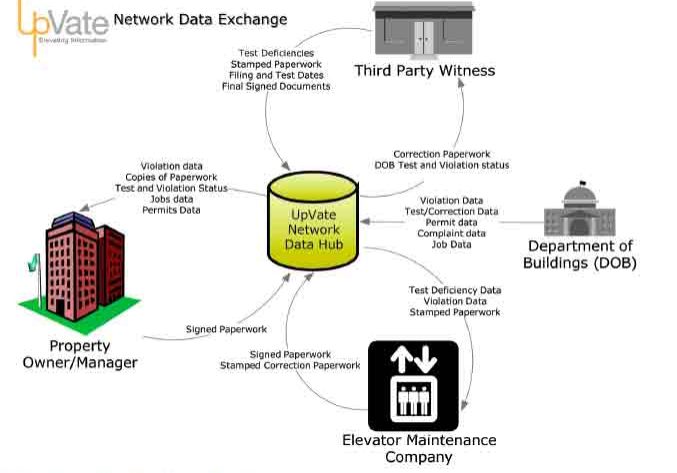 Reducing-Complexity-for-Better-Safety-Compliance