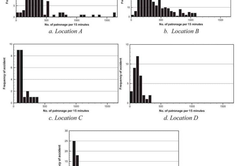 Relationship-between-Escalator-Accident-Frequency-and-Commuter-Pattern