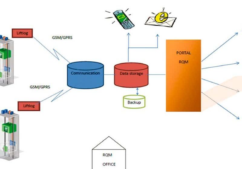 Remote-Monitoring-for-All