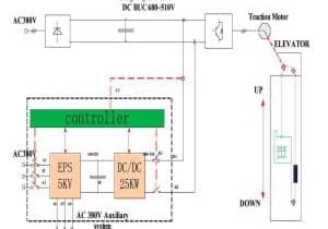 Research-on-Elevator-Control-Method