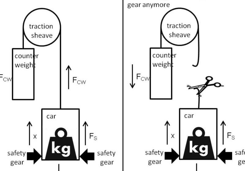 Risk-Potential-of-Safety-Gears