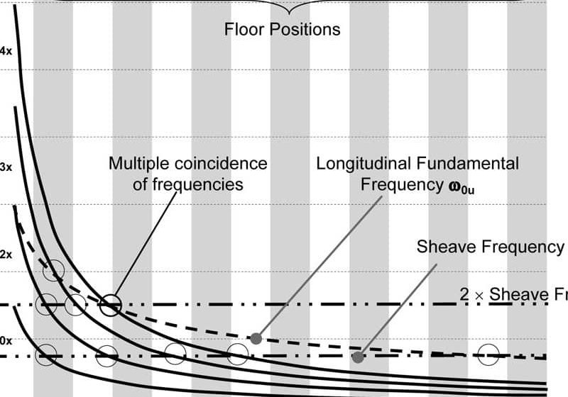 Rope-Dynamics-Figure-6