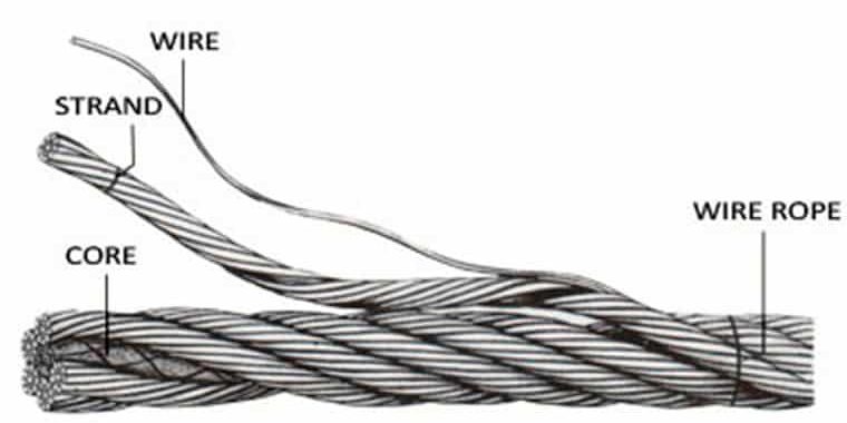 Corde-e-Trazione-Figura-2