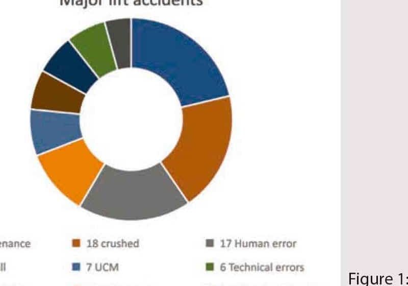 Safety-in-2028-Predicting-the-Safety-Level-of-Future-Standards-Figure-1