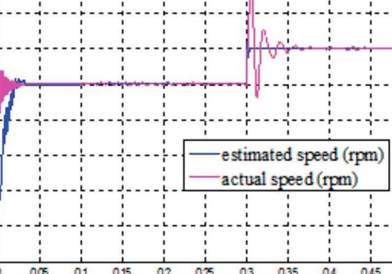 Sensorless-Speed-Control-of-PMSM-for-Elevator-Systems-Figure-2(b)