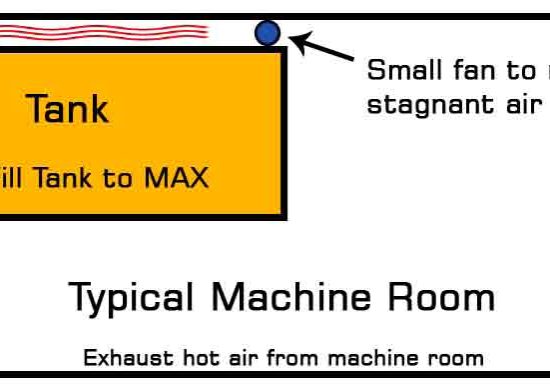 Solving-Hydraulic-Elevator-Heat-Issues