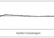 State-of-the-Art-Traffic-Analysis