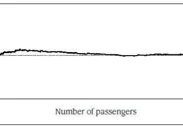 State-of-the-Art-Traffic-Analysis