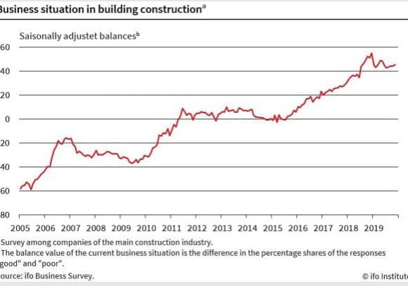 Steady-Growth