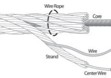 Steel-Wire-Rope