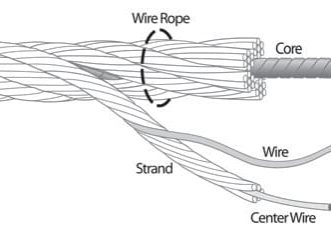 Steel-Wire-Rope