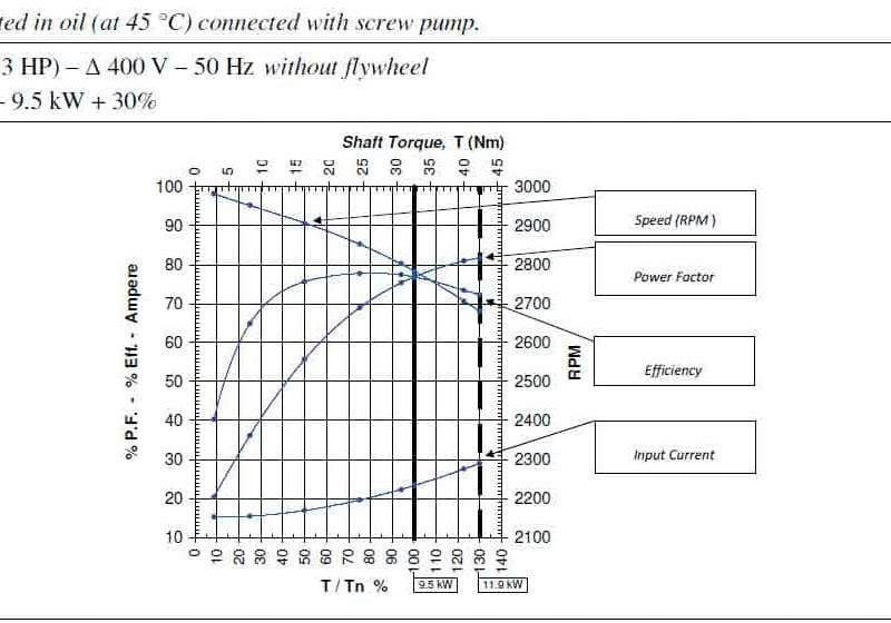 Submersible-Electric-Motors-for-Hydraulic-Lifts