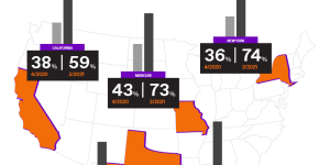 TKE Uses MAX to Gauge COVID-19 Elevator Trends in U.S.