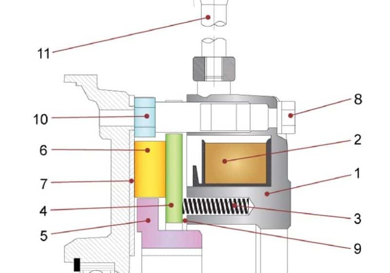 The Application of Electromechanical Spring-Set Brakes in MRL Machines