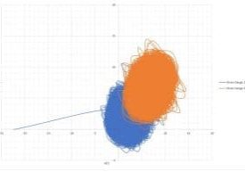 The Construction of Poincare Space Map and Phase Plan Map for Escalators with Mechanical Fault (Part 3)