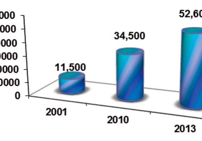 The-Elevator-Industry-in-India